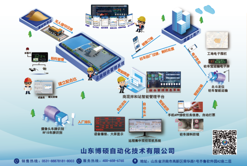 混凝土技术优化方案，助推工程品质与效率双飞跃,随着我国建筑行业的迅猛发展，混凝土作为建筑结构的核心材料，其品质与施工工艺的精进成为了确保工程项目安全、稳定、高效运行的关键，为满足市场日益增长的需求，提升混凝土工程的质量与施工效率，本文将深入探讨混凝土技术咨询方案，以期为行业提供有益借鉴。,混凝土技术咨询方案,技术咨询,技术咨询方案,第1张