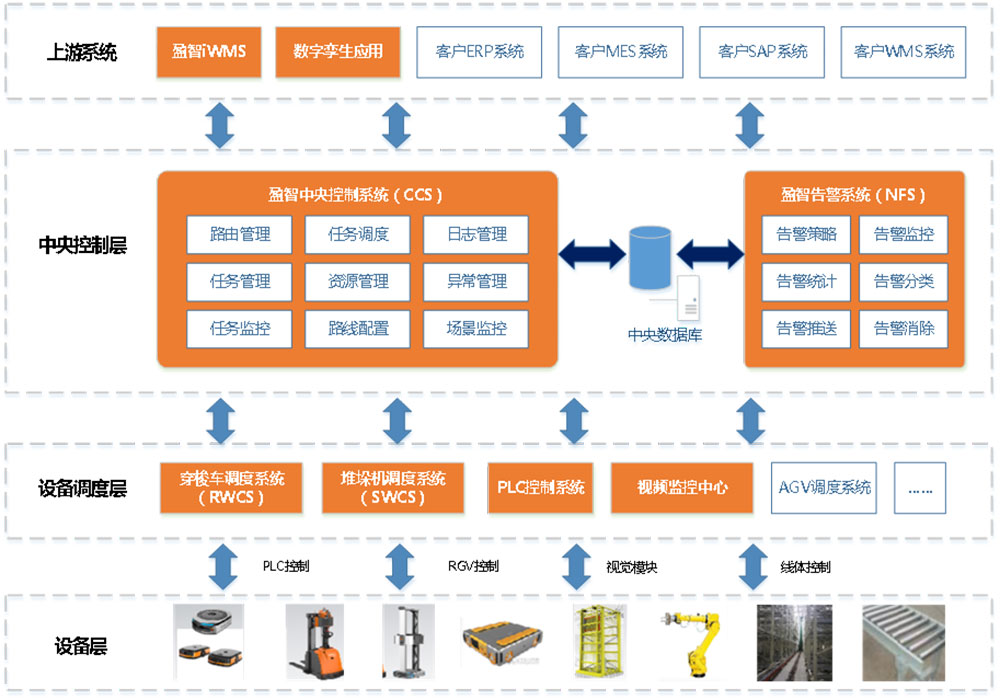 揭秘普兰店冷库技术咨询，高效冷链解决方案的核心要素,普兰店冷库技术咨询,技术咨询,技术咨询服务,技术咨询是指,第1张