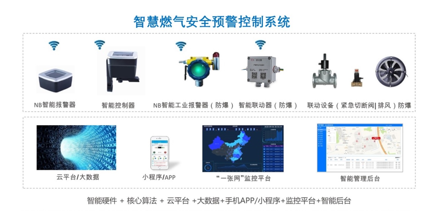 燃气技术咨询要点解析，安全与效率双保障的关键要素,燃气技术咨询条件,技术咨询,技术咨询是指,第1张