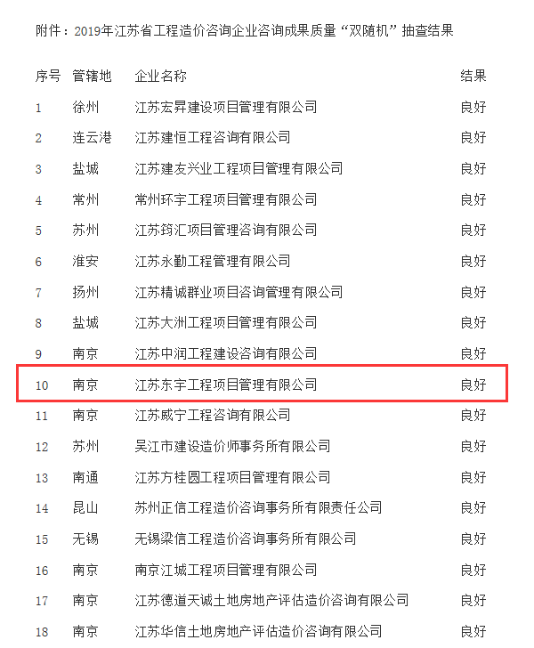 镇江企业技术咨询费用全解析，合理定价，助推成长,随着科技的飞速发展，企业对技术咨询的需求持续攀升，镇江，这座江苏省内的璀璨明珠，在技术咨询领域展现出独有的魅力，本文将深入剖析镇江技术咨询的收费情况，旨在帮助您了解合理的定价策略，助力企业稳健成长。,镇江技术咨询资费,技术咨询,技术咨询服务,技术咨询行业,第1张