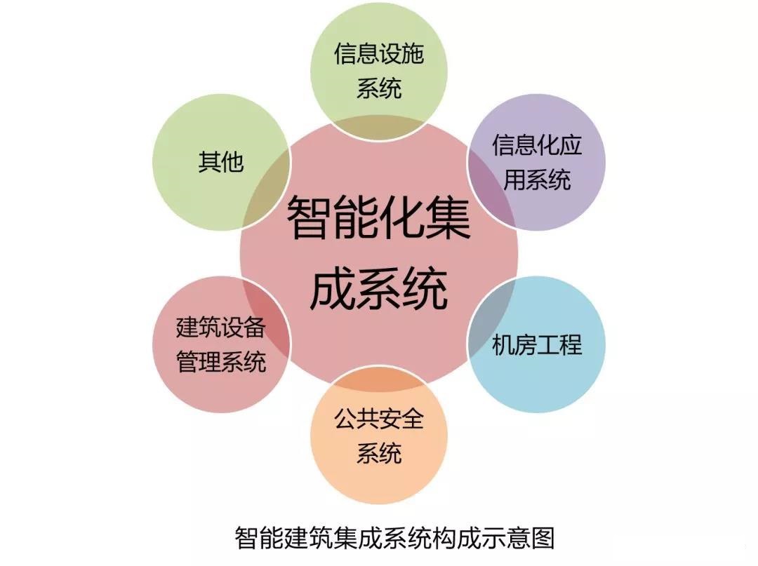 现代企业发展中综合技术咨询的不可或缺作用,综合技术咨询功能,技术咨询,第1张