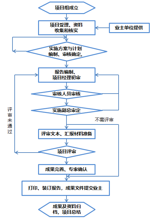 企业财务管理关键，技术咨询费用入账流程解析,技术咨询费用怎么入账的,技术咨询,技术咨询费,企业技术咨询,第1张