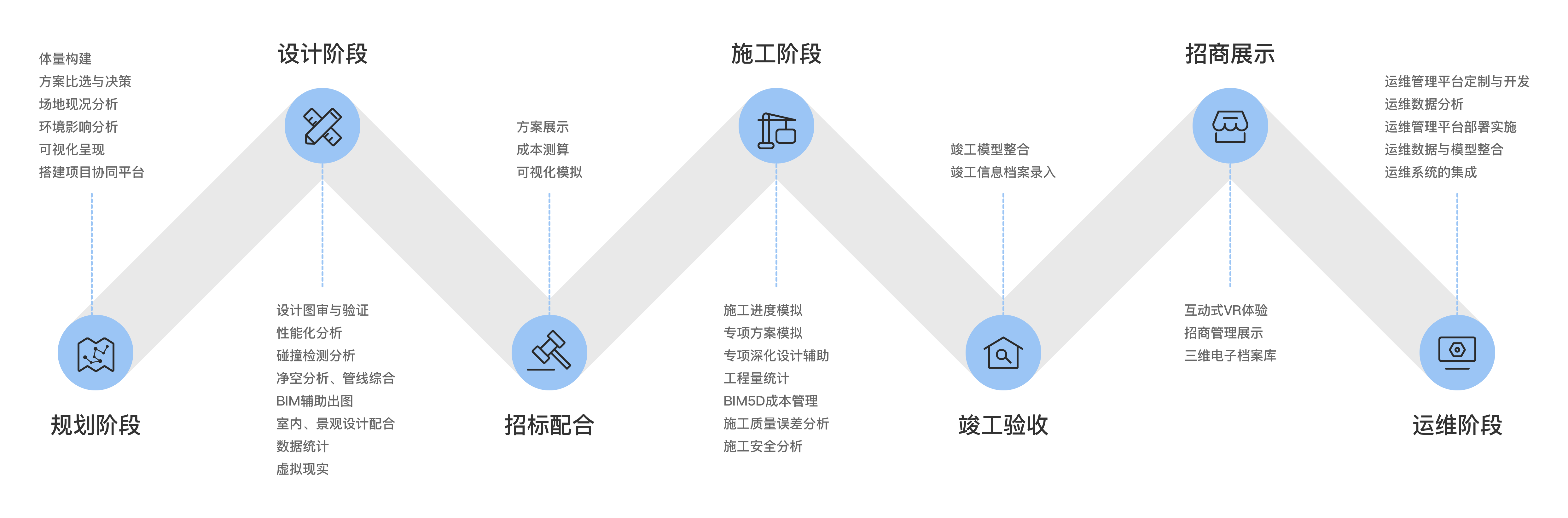 BIM技术助力建筑行业转型升级解析指南,bim技术咨询服务内容,技术咨询,技术咨询服务,技术咨询服务内容,第1张