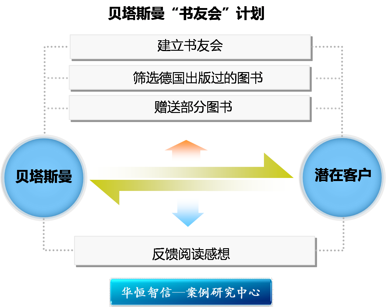 技术咨询助力企业腾飞，解锁发展新动力,技术咨询条件有哪些要求,技术咨询,技术咨询费,技术咨询成果,第1张
