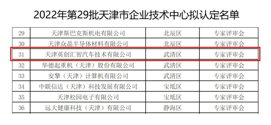天津多层技术专家助力企业创新升级，共创行业新篇章,随着我国经济的迅猛发展，企业对技术创新的需求日益迫切，天津，作为我国北方的重要经济枢纽，在科技创新领域具有独特的优势，多层技术咨询作为一种新型的服务模式，为企业提供了全面的技术支持，助力企业实现创新驱动发展，本文将围绕天津多层技术咨询展开，深入探讨其在企业发展中的关键作用。,天津多层技术咨询,技术咨询,技术咨询服务,技术咨询是指,第1张