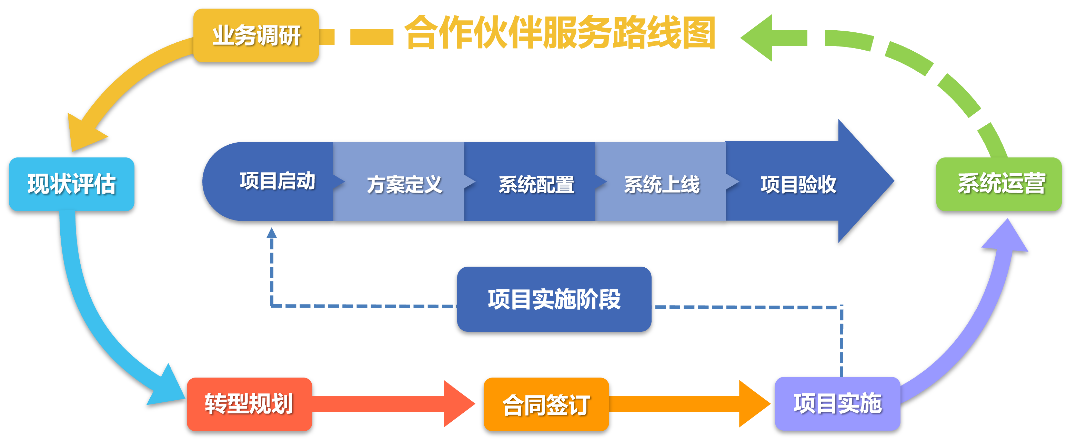 企业成长关键，客户技术咨询不可或缺的一环,在当今科技迅猛发展的时代背景下，企业对技术的渴求日益增强，客户的技术咨询，作为企业获取技术支持、攻克技术难关、增强竞争力的关键路径，其重要性不言而喻，本文将深入探讨客户技术咨询的重要性、如何提供卓越的技术咨询服务，以及如何借助技术咨询助力企业成长。,客户的技术咨询,技术咨询,提供技术咨询,第1张