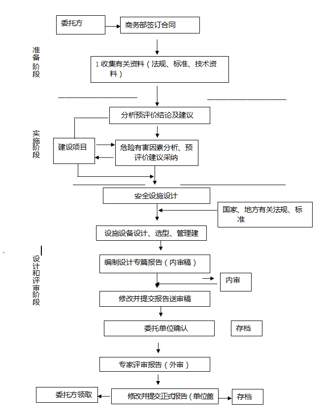 生命安全保障的关键，安全设施设计技术咨询解析,随着我国经济的蓬勃兴起，各类工程项目如同春雨后破土而出的笋一般层出不穷，在这些飞速发展的背后，安全问题始终是公众关注的焦点，为确保工程项目在施工及运营过程中的安全无忧，安全设施设计技术咨询变得至关重要，本文将深入探讨安全设施设计技术咨询的重要性、其涵盖的内容以及实施的有效方法。,安全设施设计技术咨询,技术咨询,技术咨询行业,第1张