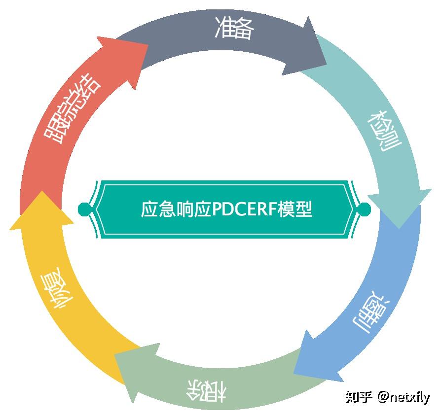 应急预案助力企业技术咨询稳定发展,技术咨询应急预案,技术咨询,第1张