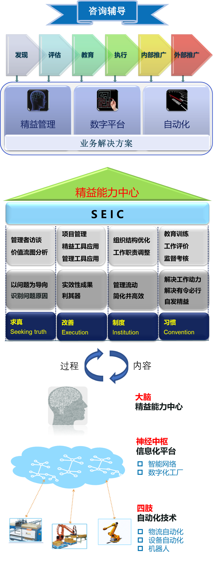 企业高效发展强力伙伴，正规技术咨询代理服务,在当前这个快速发展的时代，科技的日新月异令人叹为观止，对企业而言，紧跟技术发展的步伐，运用先进的技术手段来增强自身竞争力，已成为生存与发展的关键，对于众多企业来说，如何获取专业、可靠的技术咨询，成为了一个亟待解决的难题，正是在这样的背景下，正规技术咨询代理的作用日益凸显，本文将深入探讨正规技术咨询代理的重要作用、显著优势，以及如何挑选合适的代理机构。,正规技术咨询代理,技术咨询,第1张