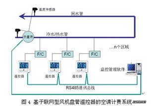 弱电技术咨询收费解析，合理定价与服务至上的平衡之道,弱电技术咨询收费,技术咨询,技术咨询收费,技术咨询成本,第1张