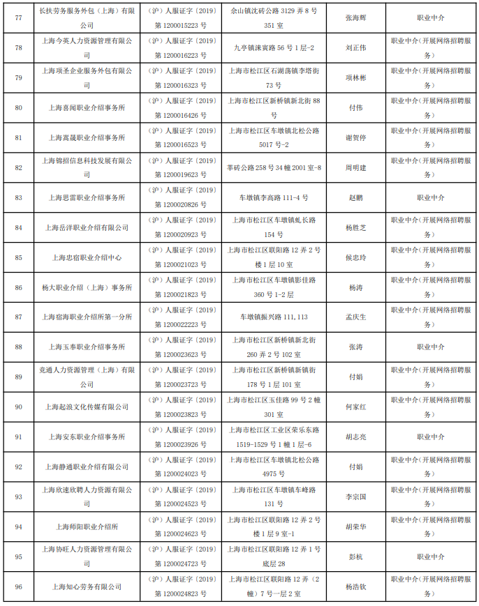 松江区会计技术咨询助力企业财务管理革新,松江区会计技术咨询记录,技术咨询,第1张