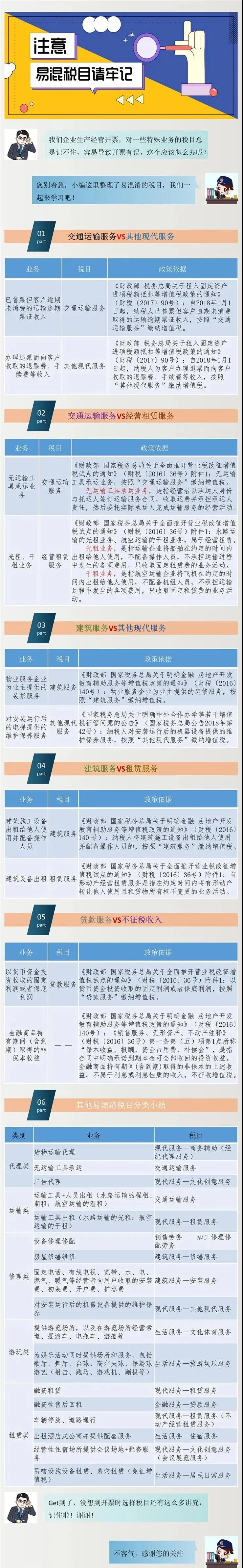技术咨询中科目应用的深远意义,随着我国经济的迅猛发展，各类企业对技术咨询的需求持续攀升，在技术咨询的各个环节中，科目作为财务核算的关键依据，对企业经营管理的作用日益凸显，本文旨在探讨科目在技术咨询中的应用及其重要性，为相关企业提供有益的参考。,发票科目 技术咨询,技术咨询,技术咨询合同,技术咨询费,第1张