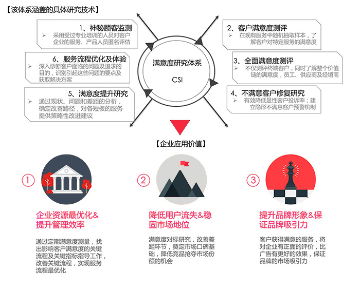 技术咨询服务质量，塑造客户满意与竞争力的核心动力,随着科技的飞速进步，企业对技术服务的需求持续攀升，技术咨询服务作为企业获取前沿技术、创新理念及高效方法的重要渠道，其服务质量直接关联到企业的核心竞争力，本文将从多个维度深入探讨技术咨询服务质量的重要性，并阐述如何有效提升其质量。,技术咨询服务质量,技术咨询,技术咨询服务,第1张