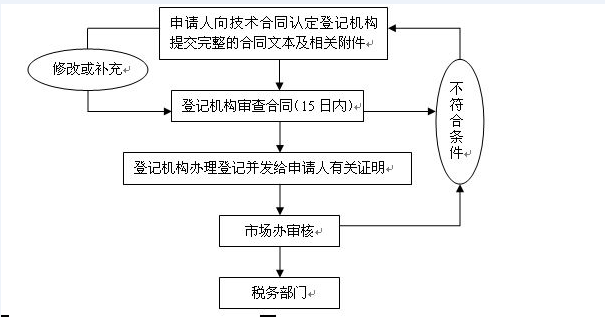 技术咨询合同法律效力与实务关键解析,技术咨询合同效力,技术咨询,技术咨询服务,提供技术咨询,第1张