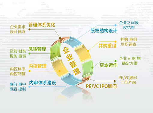 优化技术咨询费用，强化企业核心竞争力策略,请专家进行技术咨询费用,技术咨询,技术咨询费,技术咨询内容,第1张
