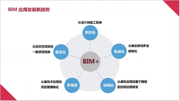 BIM技术咨询政策，引领建筑行业转型升级的核心动力,bim技术咨询政策,技术咨询,第1张