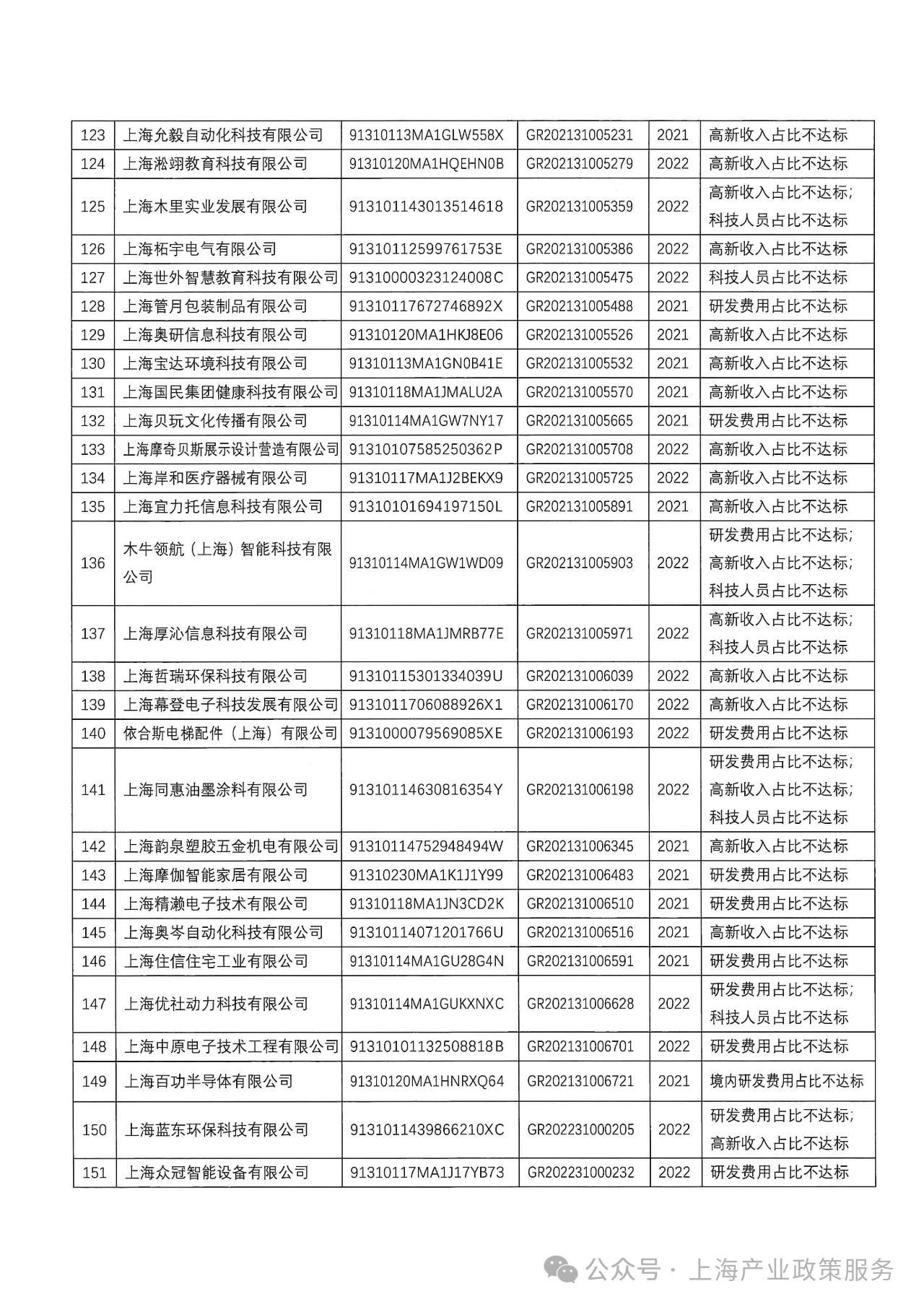 上海技术咨询采购，赋能企业核心竞争力升级,随着经济全球化进程的不断深化，企业间的竞争愈发白热化，为了在激烈的市场竞争中稳固地位，提升核心竞争力已成为企业发展的核心任务，作为我国的经济心脏，上海凭借其丰富的技术咨询资源，为各类企业提供了全面的技术咨询采购服务，本文将围绕上海技术咨询采购展开论述，探讨其对企业发展的重要价值。,上海技术咨询采购,技术咨询,上海技术咨询,第1张