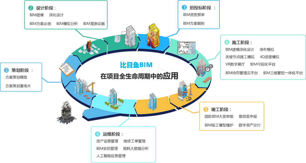东莞BIM技术咨询服务，推动建筑行业智能化升级,东莞bim技术咨询,技术咨询,技术咨询是指,技术咨询行业,第1张