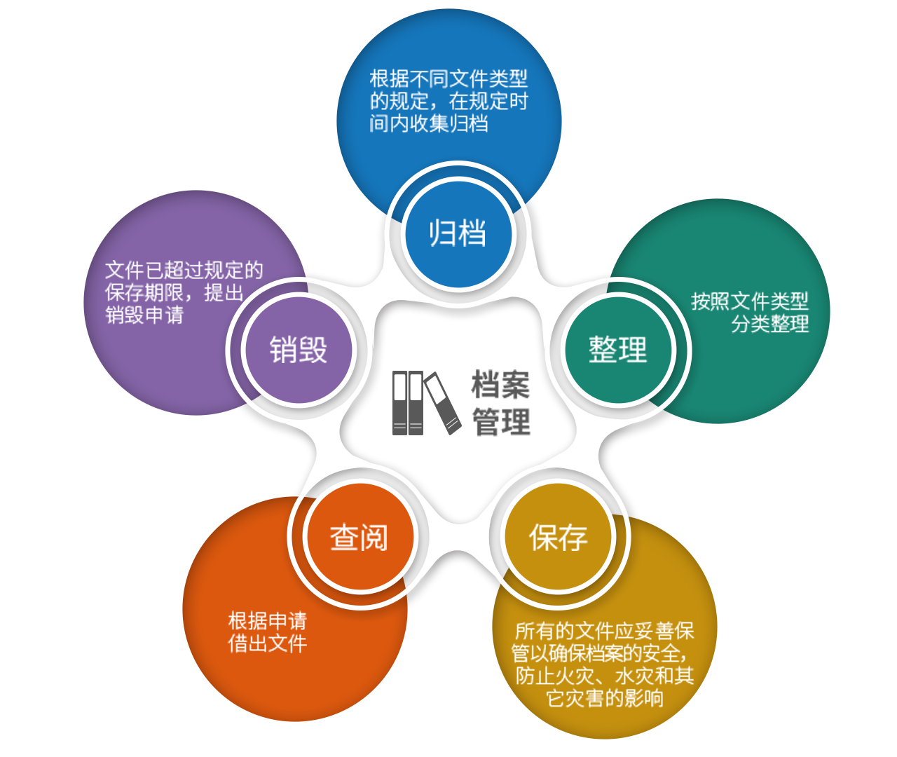 智慧档案管理，提升效率与质量的业务技术咨询之道,档案管理业务技术咨询,技术咨询,第1张